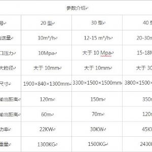 生產二次構造柱泵細石上料機廠家